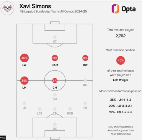 Frank's coup Tottenham is excited to succeed in recruiting Son Heung-min as a substitute for the 5th game in the 4th round...97.5 billion-year-old Simmons confirms end of HERE WE GO→BBC Medical