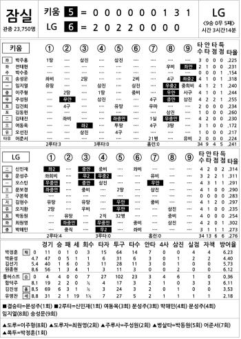  Kiwoom vs LG (August 30)