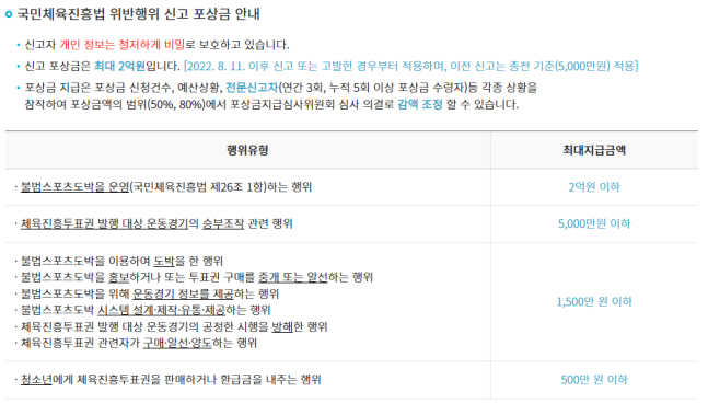 Report violations of the National Sports Promotion Act to the Illegal Sports Toto Reporting Center and pay up to 200 million won in rewards