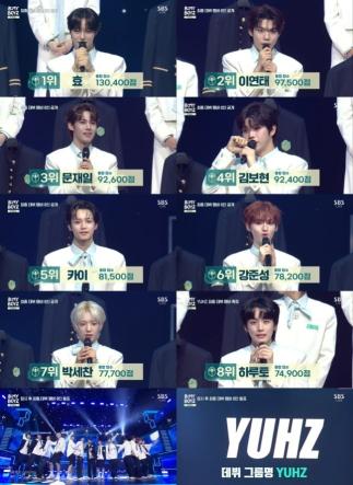 YUHZ Debut Set ‘BMY BOYZ’ Crowns Final 8