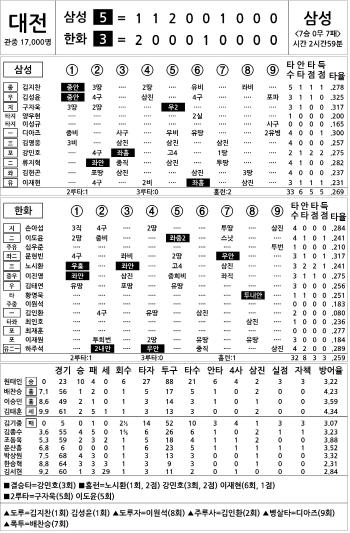  Samsung vs Hanwha (August 31)