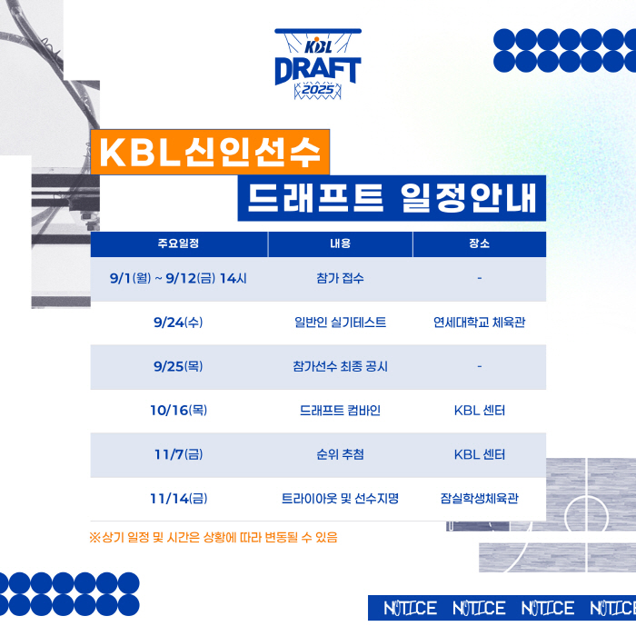 KBL begins accepting rookie draft entries from the 1st