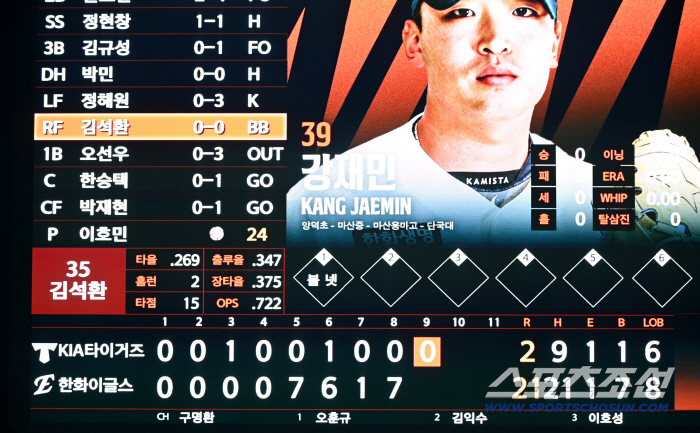 21 points for scoring, this is what it tastes like! Ryu Hyun-jin's big smile → I have too many memories of 2 points