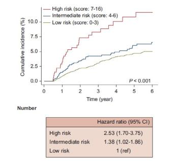 Diabetes, anemia, gastric ulcer, 女, and blood cancer caution when diagnosing asymptomatic protein abnormalities