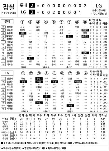  Lotte vs LG (Sept. 2)