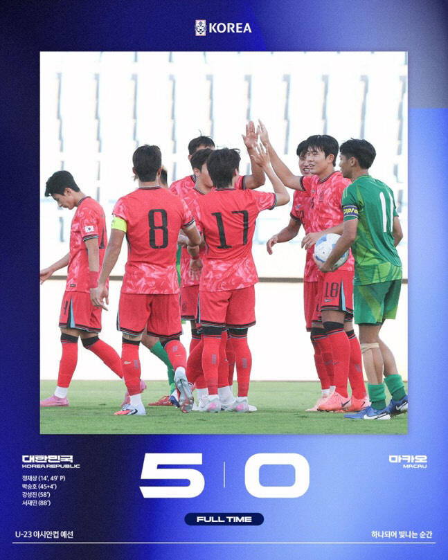Jung Jae-sang's multi-goal Lee Min-sung won 50 against Macau in the first round of the U23 Asian Cup qualifying round