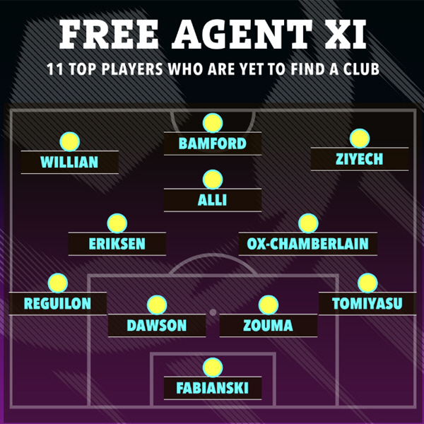 Heung-min, we didn't make it. Tottenham's legendary DESK line's D (Ali) and E (Eriksen) and unemployed XI are humiliating