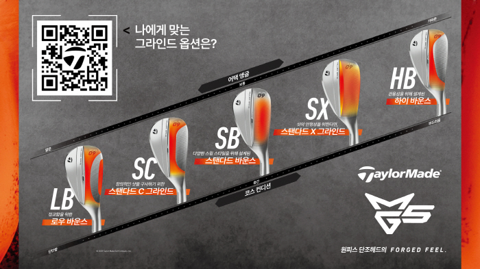 TaylorMade reveals the best batting sense in history, one-piece forging head MG5 wedge