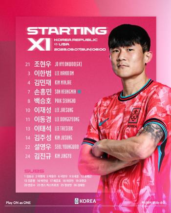 The front line of Korea is Kim Minjae at the center of SON Top  Three Bag!→First Taegeuk mark castrope replacement list The U.S. and Hong Myung-bo have begun experiments for the WC finals in earnest 