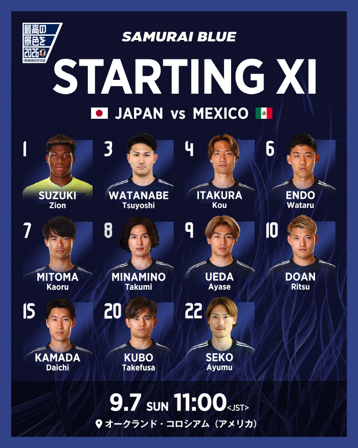 There was no Son Heung-min in Japan Goals to win the World Cup, with Mexico fighting 10...Sparkling only in the beginning of the first half 