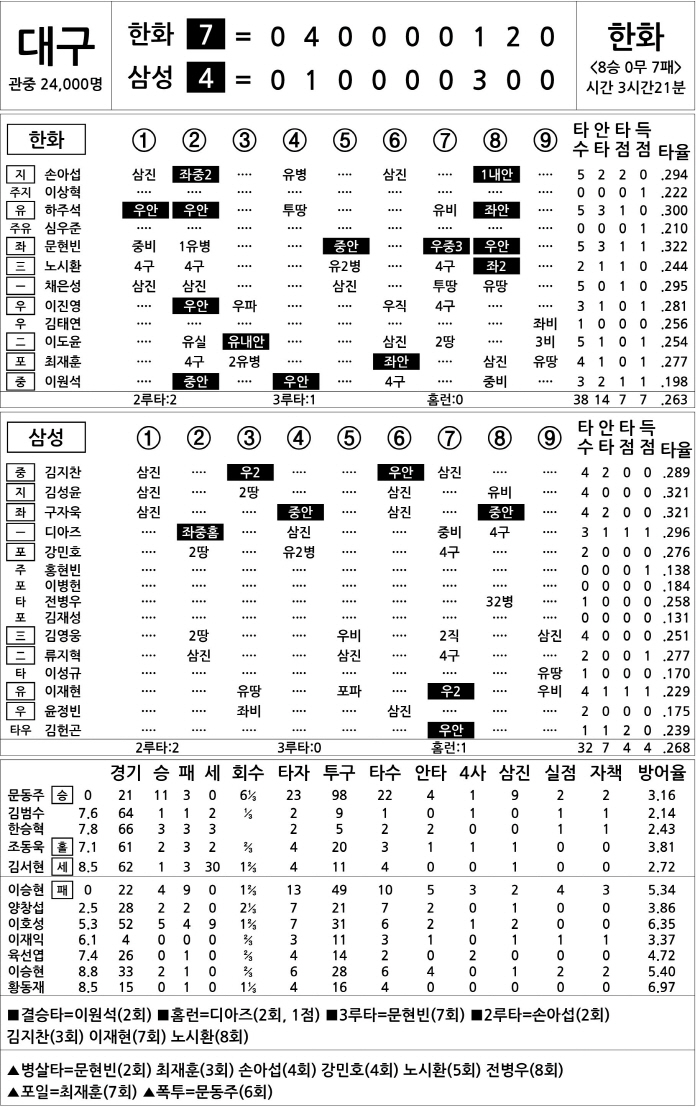  Hanwha vs Samsung (Sept. 6)
