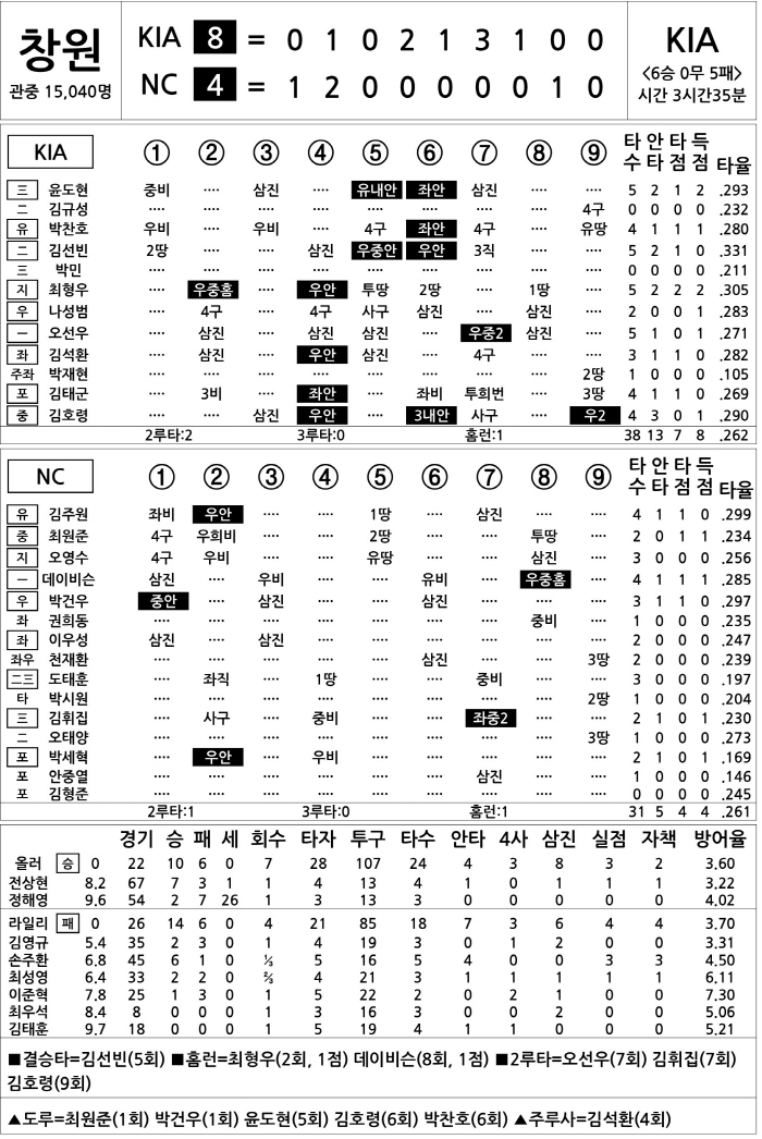  KIA vs NC (Sept. 6)