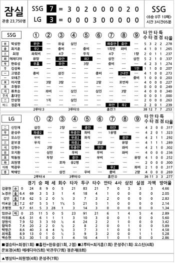  SSG vs LG (Sept. 7)