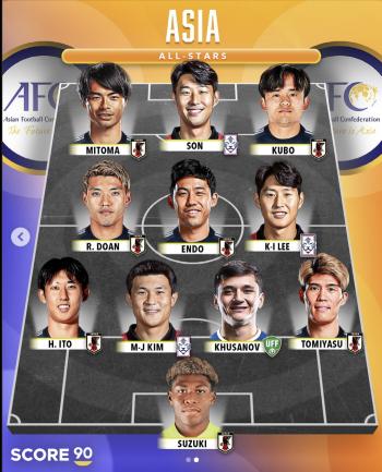 Korean soccer is a big dealOnly three Asian best-leven players, seven Japanese players, Son Heung-min, Kim Min-jae, and Lee Kang-in were selected