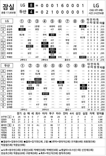  LG vs Doosan (Sept. 10)