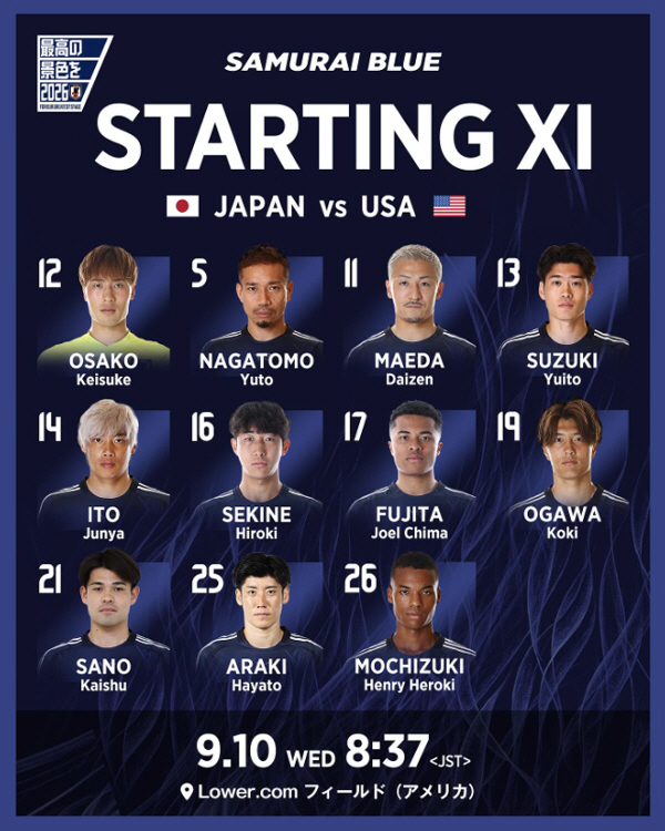  Weak Japan defeated the U.S., which lost to South Korea, 02 → Humiliating 0 goals in 2 consecutive away games...prolongation of Pochettino's life