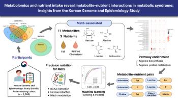 New Biometric Indicators of Korean Metabolic Syndrome Found...Arginine metabolic pathway disturbance is a key cause