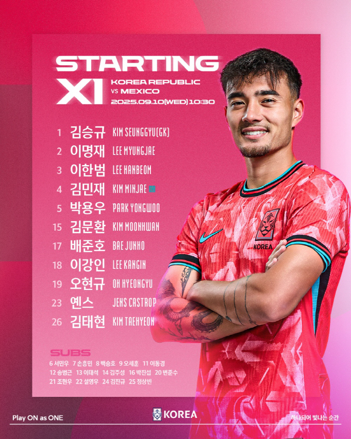 1st tier shock revealed! Kastroff selected by Korea National University → Dismissed the starting player by joining the A match...Envy at a ridiculous time