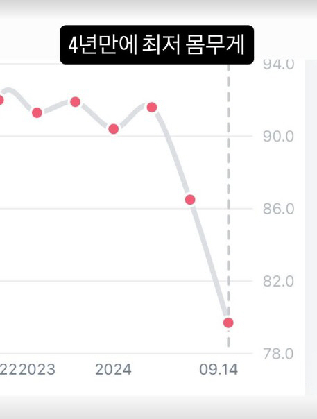 Kwak Tube Announces Prenuptial Pregnancy, 78kg of Diet Success Without Hugo Bee, Lowest in 4 Years
