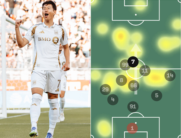 Should I smile or not? Son Heung-min's shock heat map for his second goal is released...He played like a midfielder in a poor game in LA