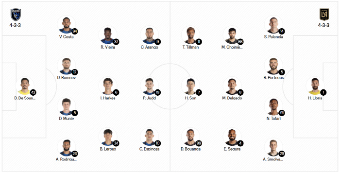 Son Heung-min, who scored 2 consecutive A matches, will start the frontline striker against San Jose Earthquake (official announcement)