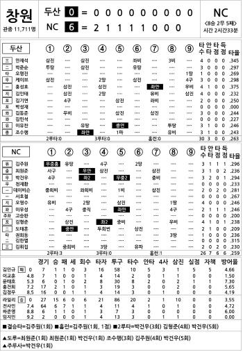  Doosan vs NC (Sept. 14)