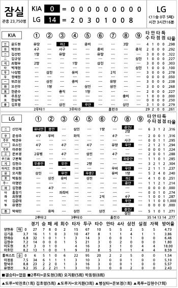  KIA vs LG (Sept. 14)