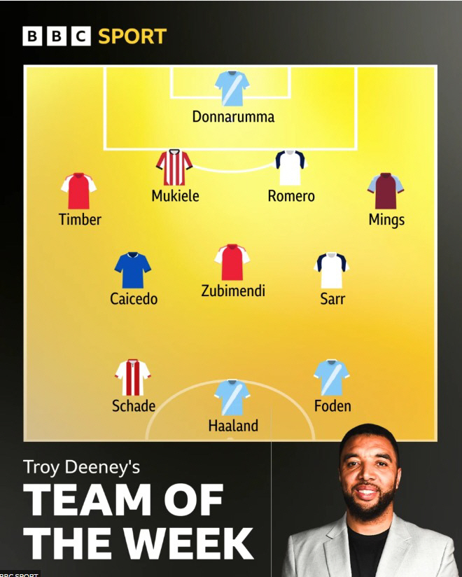 SAR has changed Son Heung-min's Attachment Doll Becomes New Tottenham Crown Prince...Captain Romero → BBC's team of migration with Frank