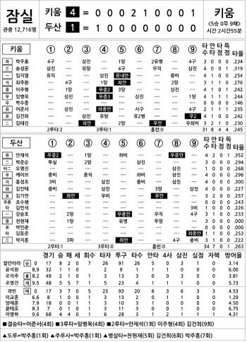  Kiwoom vs Doosan (Sept. 16)