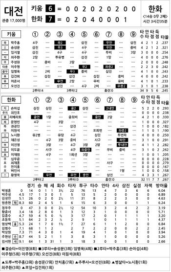  Kiwoom vs Hanwha (Sept. 15)