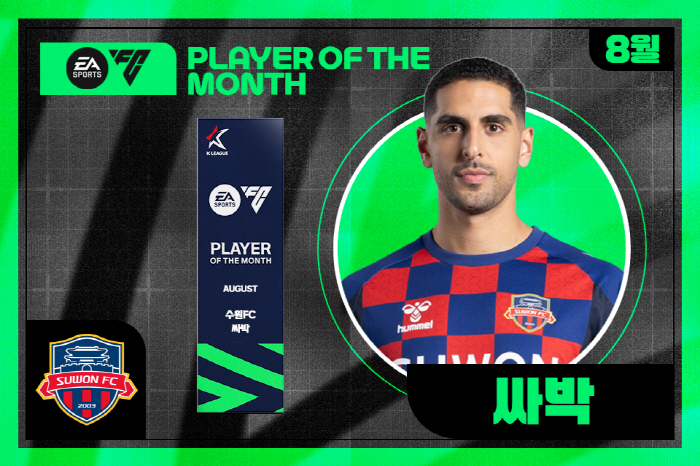  Singer Song Striker Suwon FC Sabak Wins K League Player of the Month Award in August