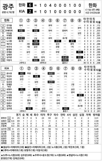  Hanwha vs KIA (Sept. 17)