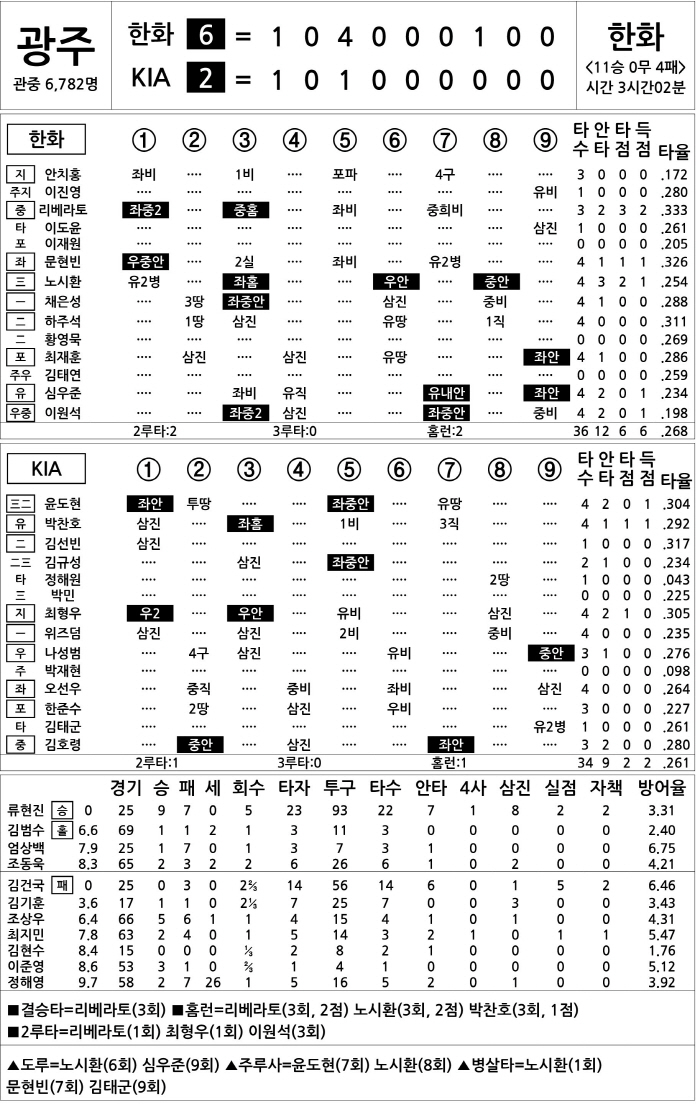  Hanwha vs KIA (Sept. 17)
