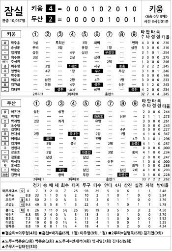  Kiwoom vs Doosan (Sept. 17)