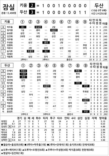 Kiwoom vs Doosan (Sept. 18)