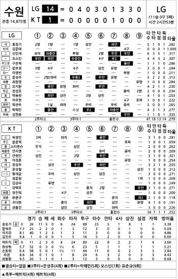  LG vs KT (DH2) (Sept. 18)