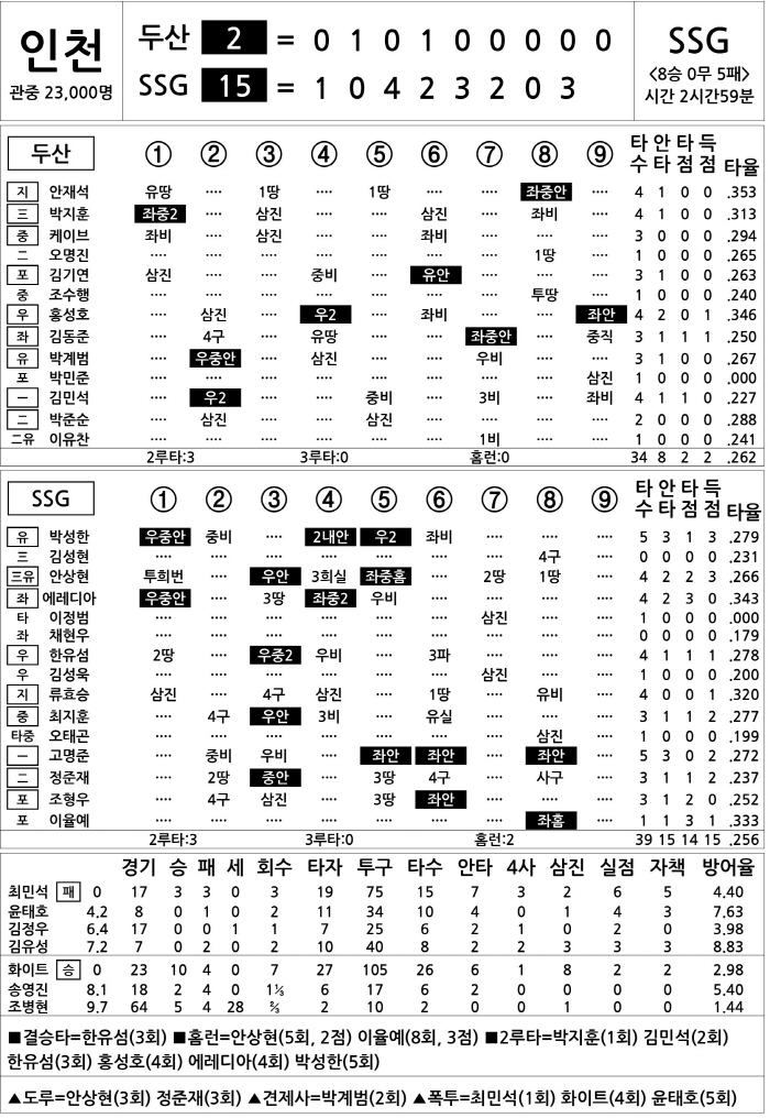  Doosan vs. SSG (Sept. 20)