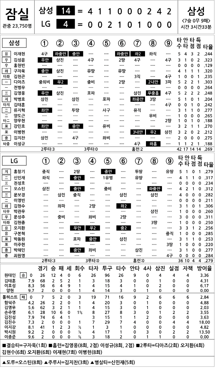  Samsung vs LG (Sept. 20)
