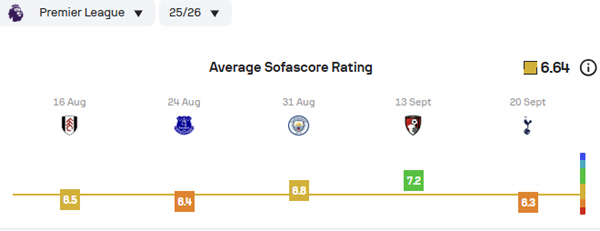 Who said Son Heung-min from Japan? Mitoma, who has lost her breakthrough power, is unusual...The lowest score against Tottenham was 20 → 22 Won-ho