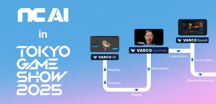 NCAI to Show BarcoAI Series to Provide Efficiency in Game Production at Tokyo Game Show