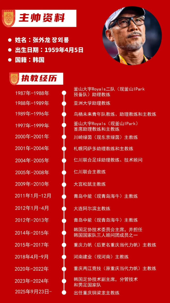  Director Jang Oe-ryong, Chongqing Tonglianglong, took office...Going to China for the first time in 3 years → Challenge for promotion