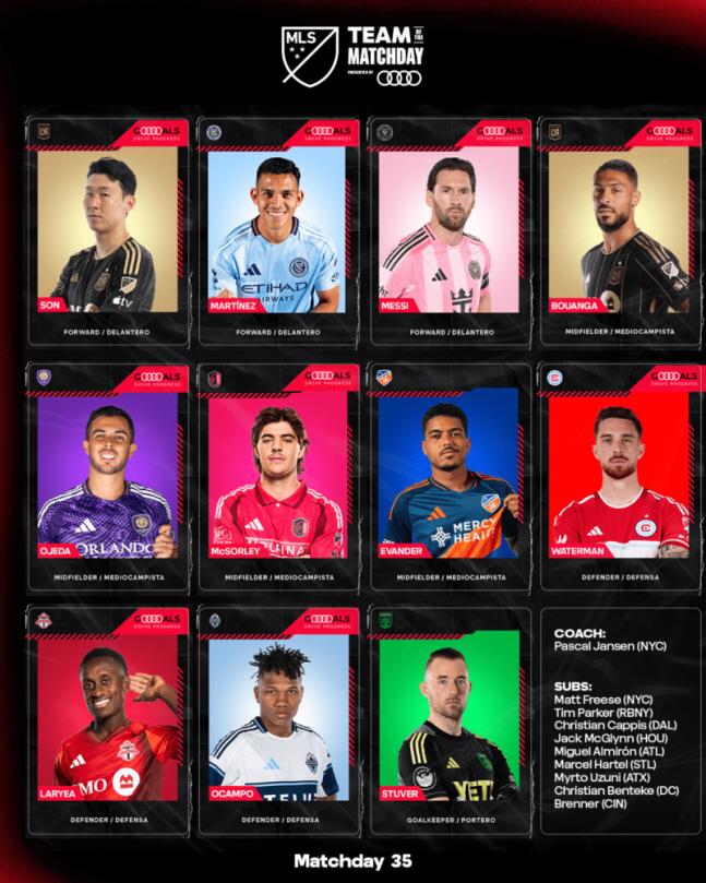 Son Heung-min and Heungbu Duo Buanga  GOAT Messi are also selected as the best 11 of the week while chewing MLS 