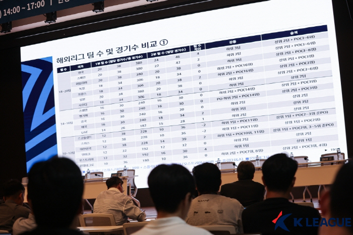 We need to think about how to manage the number of players who are positive for expanding the number of foreign quarter K League 1 teams. 