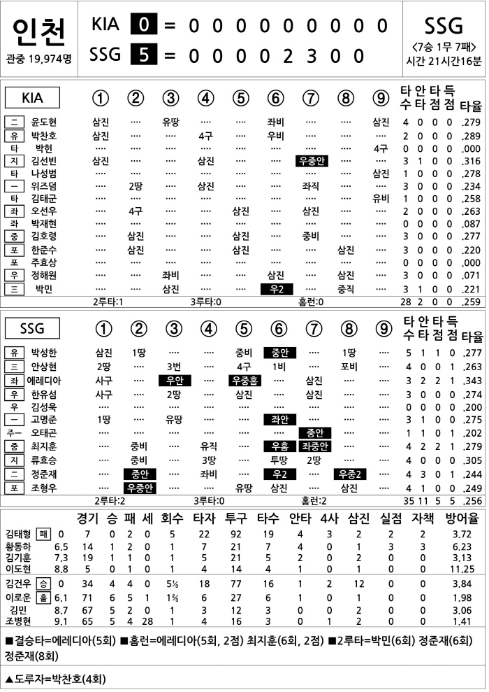  KIA vs SSG (Sept. 23)
