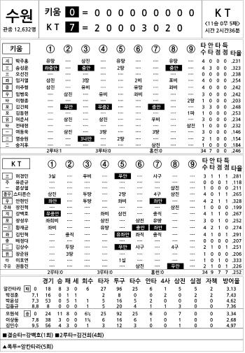  Kiwoom vs KT (Sept. 23)