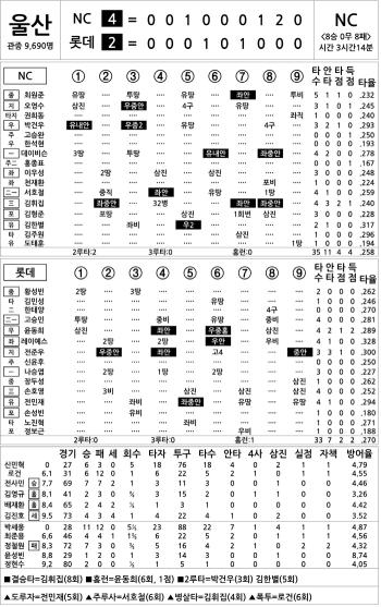  NC vs Lotte (Sept. 23)