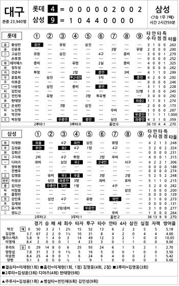  Lotte vs Samsung (Sept. 24)