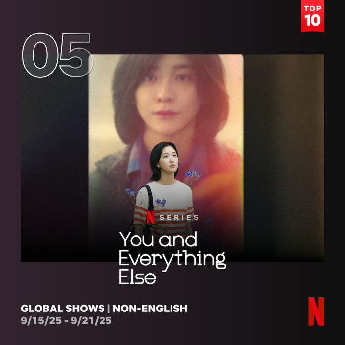  Kim Go-eun, Park Ji-hyun Eun-jung and Sang-yeon, word of mouth went viral..5th place in the world