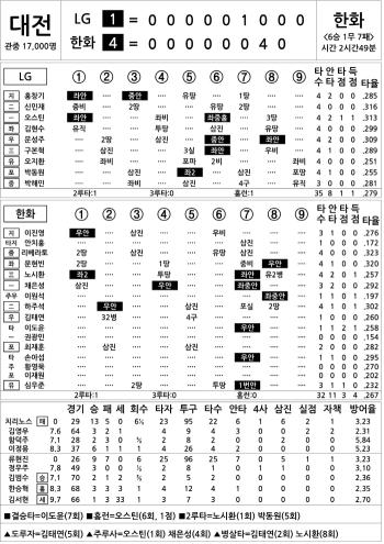  LG vs Hanwha (Sept. 26)