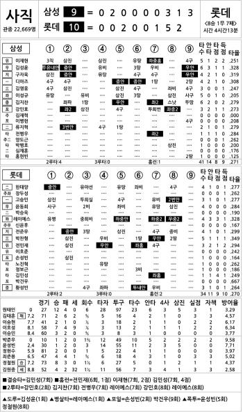  Samsung vs Lotte (Sept. 26)